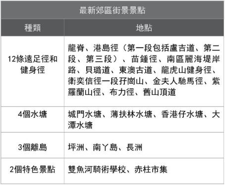 google表